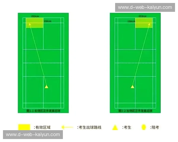 羽毛球双打配合：从默契到制胜的全方位指南